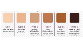 Choosing The Right Laser For Your Skin Type