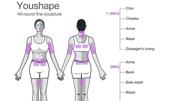 What Is A Body Contouring Treatment