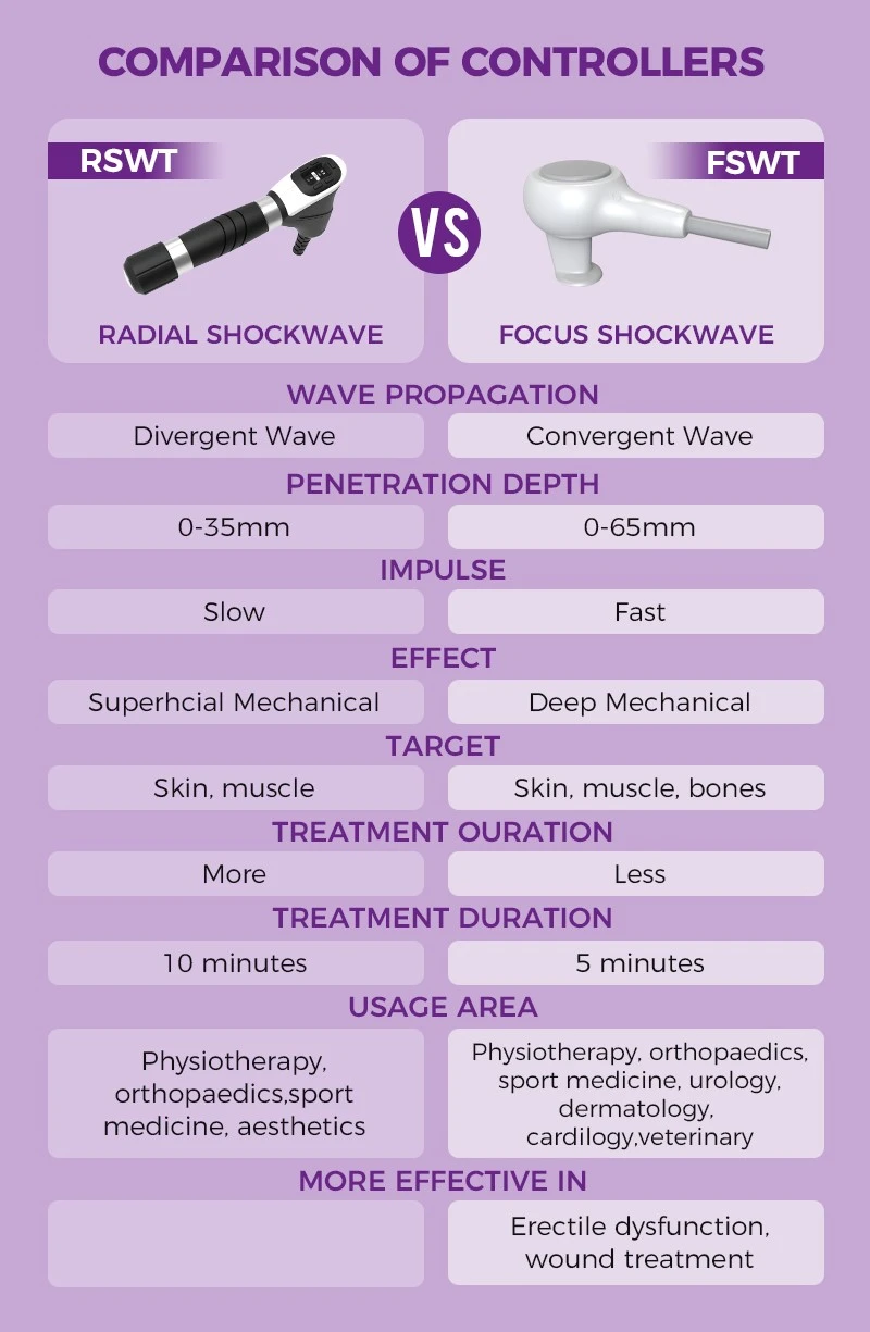 focused shockwave machine