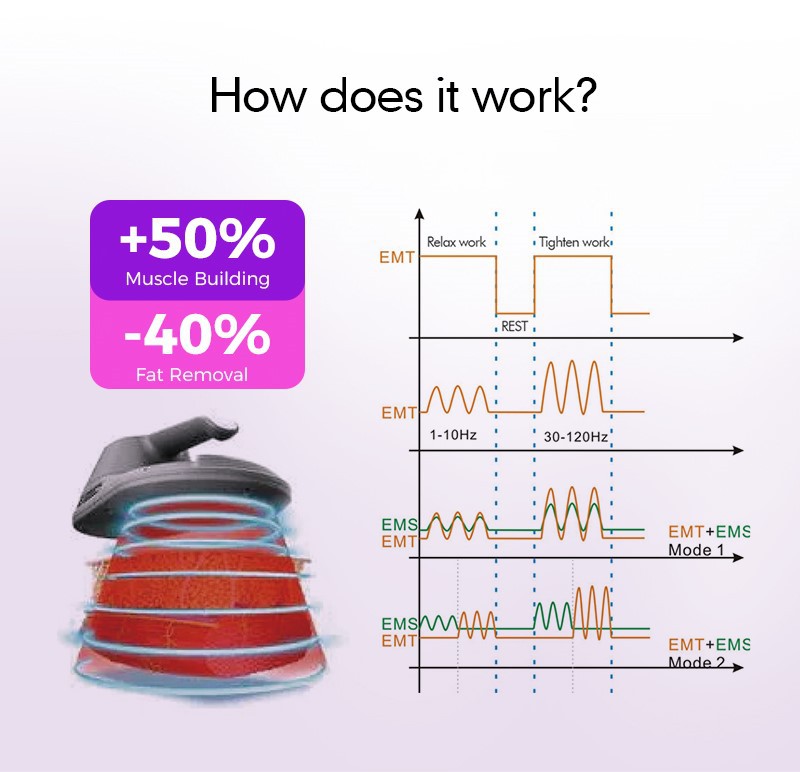 Professional Body Sculpting Machine Professional Body Sculpting Machine